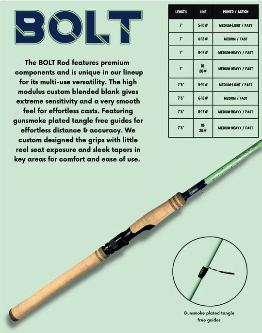 bull bay rods vs st croix Bull Bay Spinning Rods - Bolt